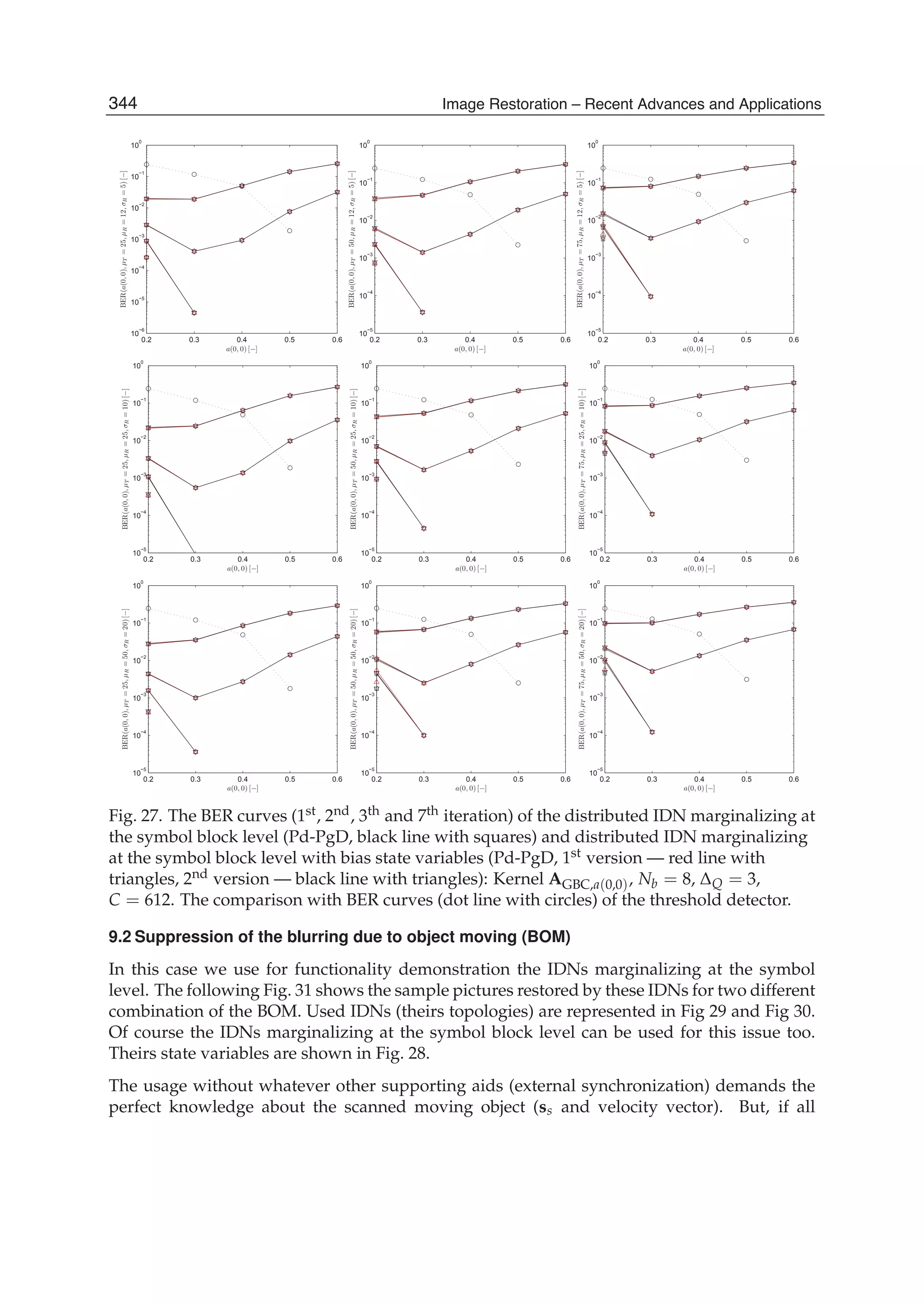 30 Will-be-set-by-IN-TECH
0.2 0.3 0.4 0.5 0.6
10
−6
10
−5
10
−4
10
−3
10
−2
10
−1
10
0
a(0, 0) [−]
BER(a(0,0),μT=25,μR=12,σR=5)[−]
0.2 0.3 0.4 0.5 0.6
10
−5
10
−4
10
−3
10
−2
10
−1
10
0
a(0, 0) [−]BER(a(0,0),μT=50,μR=12,σR=5)[−]
0.2 0.3 0.4 0.5 0.6
10
−5
10
−4
10
−3
10
−2
10
−1
10
0
a(0, 0) [−]
BER(a(0,0),μT=75,μR=12,σR=5)[−]
0.2 0.3 0.4 0.5 0.6
10
−5
10
−4
10
−3
10
−2
10
−1
10
0
a(0, 0) [−]
BER(a(0,0),μT=25,μR=25,σR=10)[−]
0.2 0.3 0.4 0.5 0.6
10
−5
10
−4
10
−3
10
−2
10
−1
10
0
a(0, 0) [−]
BER(a(0,0),μT=50,μR=25,σR=10)[−]
0.2 0.3 0.4 0.5 0.6
10
−5
10
−4
10
−3
10
−2
10
−1
10
0
a(0, 0) [−]
BER(a(0,0),μT=75,μR=25,σR=10)[−]
0.2 0.3 0.4 0.5 0.6
10
−5
10
−4
10
−3
10
−2
10
−1
10
0
a(0, 0) [−]
BER(a(0,0),μT=25,μR=50,σR=20)[−]
0.2 0.3 0.4 0.5 0.6
10
−5
10
−4
10
−3
10
−2
10
−1
10
0
a(0, 0) [−]
BER(a(0,0),μT=50,μR=50,σR=20)[−]
0.2 0.3 0.4 0.5 0.6
10
−5
10
−4
10
−3
10
−2
10
−1
10
0
a(0, 0) [−]
BER(a(0,0),μT=75,μR=50,σR=20)[−]
Fig. 27. The BER curves (1st, 2nd, 3th and 7th iteration) of the distributed IDN marginalizing at
the symbol block level (Pd-PgD, black line with squares) and distributed IDN marginalizing
at the symbol block level with bias state variables (Pd-PgD, 1st version — red line with
triangles, 2nd version — black line with triangles): Kernel AGBC,a(0,0), Nb = 8, ΔQ = 3,
C = 612. The comparison with BER curves (dot line with circles) of the threshold detector.
9.2 Suppression of the blurring due to object moving (BOM)
In this case we use for functionality demonstration the IDNs marginalizing at the symbol
level. The following Fig. 31 shows the sample pictures restored by these IDNs for two different
combination of the BOM. Used IDNs (theirs topologies) are represented in Fig 29 and Fig 30.
Of course the IDNs marginalizing at the symbol block level can be used for this issue too.
Theirs state variables are shown in Fig. 28.
The usage without whatever other supporting aids (external synchronization) demands the
perfect knowledge about the scanned moving object (ss and velocity vector). But, if all
344 Image Restoration – Recent Advances and Applications
 