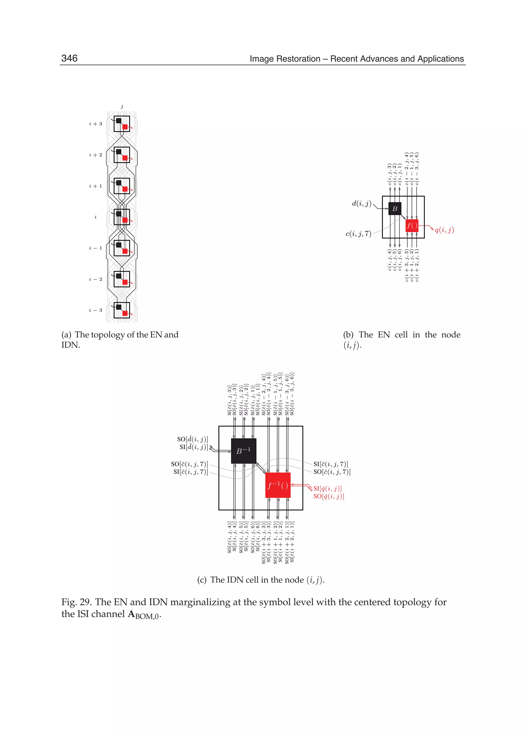32 Will-be-set-by-IN-TECH
i − 3
i − 2
i − 1
i
i + 1
i + 2
i + 3
j
(a) The topology of the EN and
IDN.
c(i,j,4)
c(i,j,5)
c(i,j,6)
c(i,j,3)
c(i,j,2)
c(i,j,1)
c(i−3,j,6)
c(i−1,j,5)
c(i−2,j,4)
c(i+2,j,1)
c(i+1,j,2)
c(i+3,j,3)
q(i, j)
d(i, j)
c(i, j, 7)
f( )
B
(b) The EN cell in the node
(i, j).
SI[ˇc(i+2,j,1)]
SO[ˇc(i+2,j,1)]
SO[ˇc(i+1,j,2)]
SI[ˇc(i+1,j,2)]
SO[ˇc(i+3,j,3)]
SI[ˇc(i+3,j,3)]
SI[ˇc(i,j,4)]
SO[ˇc(i,j,4)]
SI[ˇc(i,j,5)]
SO[ˇc(i,j,5)]
SO[ˇc(i,j,6)]
SI[ˇc(i,j,6)]
SI[ˇq(i, j)]
SO[ˇq(i, j)]
SI[ˇc(i, j, 7)]
SO[ˇc(i, j, 7)]
SI[ ˇd(i, j)]
SO[ ˇd(i, j)]
SI[ˇc(i,j,3)]
SO[ˇc(i,j,3)]
SI[ˇc(i,j,2)]
SO[ˇc(i,j,2)]
SI[ˇc(i,j,1)]
SO[ˇc(i,j,1)]
SI[ˇc(i−1,j,5)]
SO[ˇc(i−2,j,4)]
SI[ˇc(i−2,j,4)]
SO[ˇc(i−1,j,5)]
SI[ˇc(i−3,j,6)]
SO[ˇc(i−3,j,6)]
SO[ˇc(i, j, 7)]
SI[ˇc(i, j, 7)]
B−1
f−1( )
(c) The IDN cell in the node (i, j).
Fig. 29. The EN and IDN marginalizing at the symbol level with the centered topology for
the ISI channel ABOM,0.
346 Image Restoration – Recent Advances and Applications
 