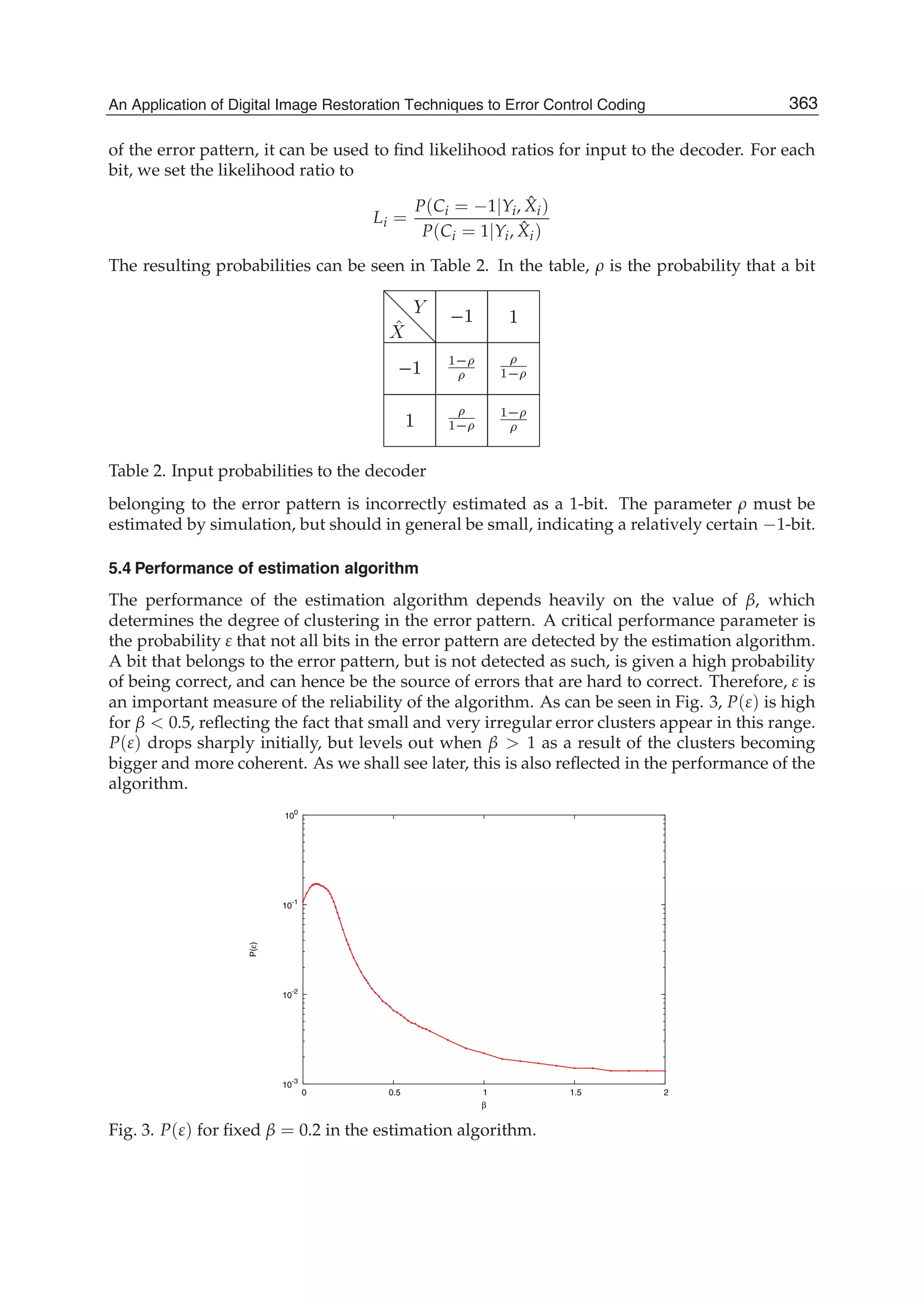 An Application of Digital Image Restoration Techniques to Error Control Coding 11
of the error pattern, it can be used to ﬁnd likelihood ratios for input to the decoder. For each
bit, we set the likelihood ratio to
Li =
P(Ci = −1|Yi, ˆXi)
P(Ci = 1|Yi, ˆXi)
The resulting probabilities can be seen in Table 2. In the table, ρ is the probability that a bit
Table 2. Input probabilities to the decoder
belonging to the error pattern is incorrectly estimated as a 1-bit. The parameter ρ must be
estimated by simulation, but should in general be small, indicating a relatively certain −1-bit.
5.4 Performance of estimation algorithm
The performance of the estimation algorithm depends heavily on the value of β, which
determines the degree of clustering in the error pattern. A critical performance parameter is
the probability ε that not all bits in the error pattern are detected by the estimation algorithm.
A bit that belongs to the error pattern, but is not detected as such, is given a high probability
of being correct, and can hence be the source of errors that are hard to correct. Therefore, ε is
an important measure of the reliability of the algorithm. As can be seen in Fig. 3, P(ε) is high
for β  0.5, reﬂecting the fact that small and very irregular error clusters appear in this range.
P(ε) drops sharply initially, but levels out when β  1 as a result of the clusters becoming
bigger and more coherent. As we shall see later, this is also reﬂected in the performance of the
algorithm.
10-3
10
-2
10
-1
10
0
0 0.5 1 1.5 2
P(ε)
β
Fig. 3. P(ε) for ﬁxed β = 0.2 in the estimation algorithm.
363An Application of Digital Image Restoration Techniques to Error Control Coding
 