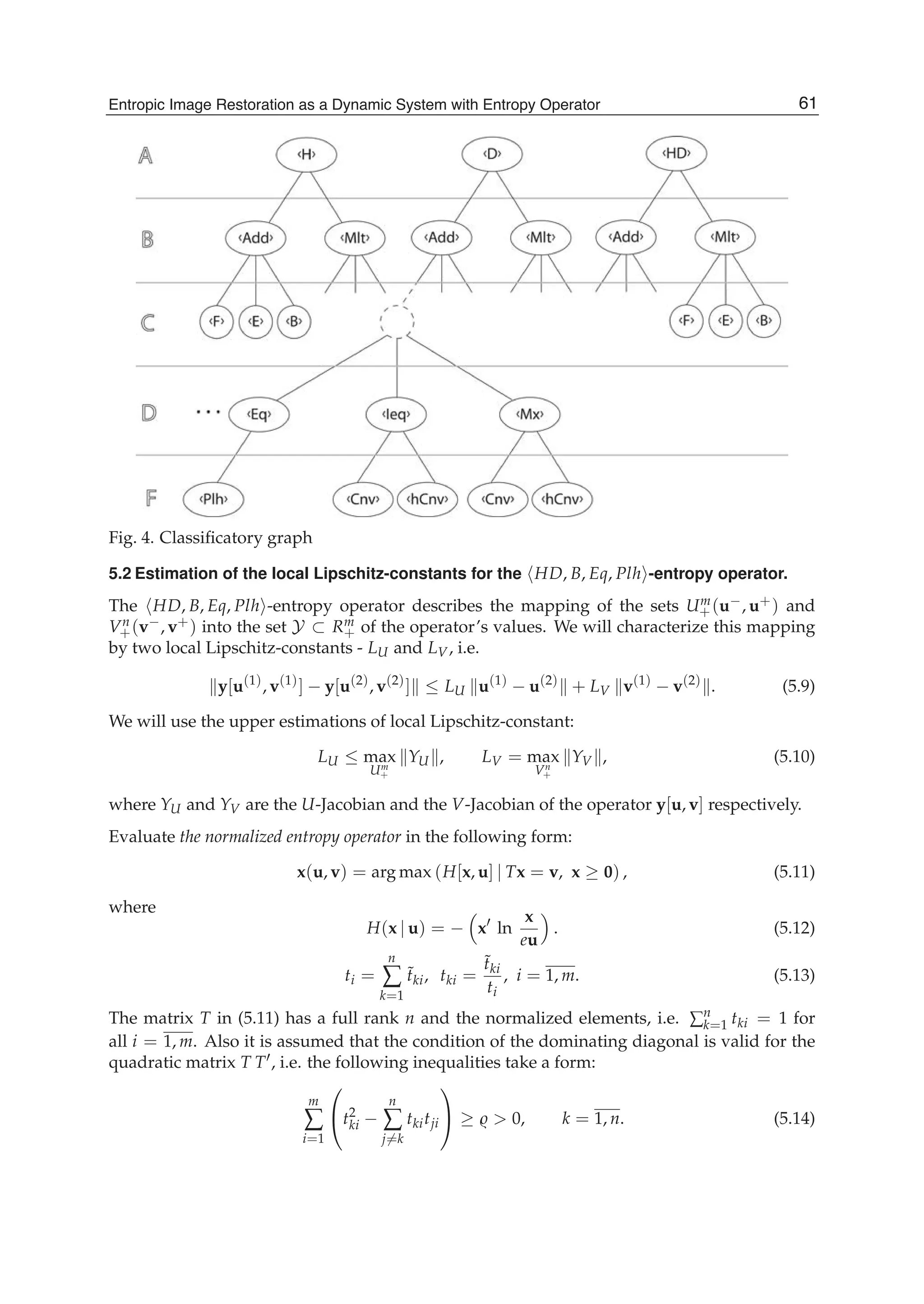 Entropic Image Restoration as a Dynamic System with Entropy Operator 17
Fig. 4. Classiﬁcatory graph
5.2 Estimation of the local Lipschitz-constants for the HD, B, Eq, Plh -entropy operator.
The HD, B, Eq, Plh -entropy operator describes the mapping of the sets Um
+(u−, u+) and
Vn
+(v−, v+) into the set Y ⊂ Rm
+ of the operator’s values. We will characterize this mapping
by two local Lipschitz-constants - LU and LV, i.e.
y[u(1)
, v(1)
] − y[u(2)
, v(2)
] ≤ LU u(1)
− u(2)
+ LV v(1)
− v(2)
. (5.9)
We will use the upper estimations of local Lipschitz-constant:
LU ≤ max
Um
+
YU , LV = max
Vn
+
YV , (5.10)
where YU and YV are the U-Jacobian and the V-Jacobian of the operator y[u, v] respectively.
Evaluate the normalized entropy operator in the following form:
x(u, v) = arg max (H[x, u] | Tx = v, x ≥ 0) , (5.11)
where
H(x | u) = − x ln
x
eu
. (5.12)
ti =
n
∑
k=1
˜tki, tki =
˜tki
ti
, i = 1, m. (5.13)
The matrix T in (5.11) has a full rank n and the normalized elements, i.e. ∑n
k=1 tki = 1 for
all i = 1, m. Also it is assumed that the condition of the dominating diagonal is valid for the
quadratic matrix T T , i.e. the following inequalities take a form:
m
∑
i=1
⎛
⎝t2
ki −
n
∑
j=k
tkitji
⎞
⎠ ≥ > 0, k = 1, n. (5.14)
61Entropic Image Restoration as a Dynamic System with Entropy Operator
 