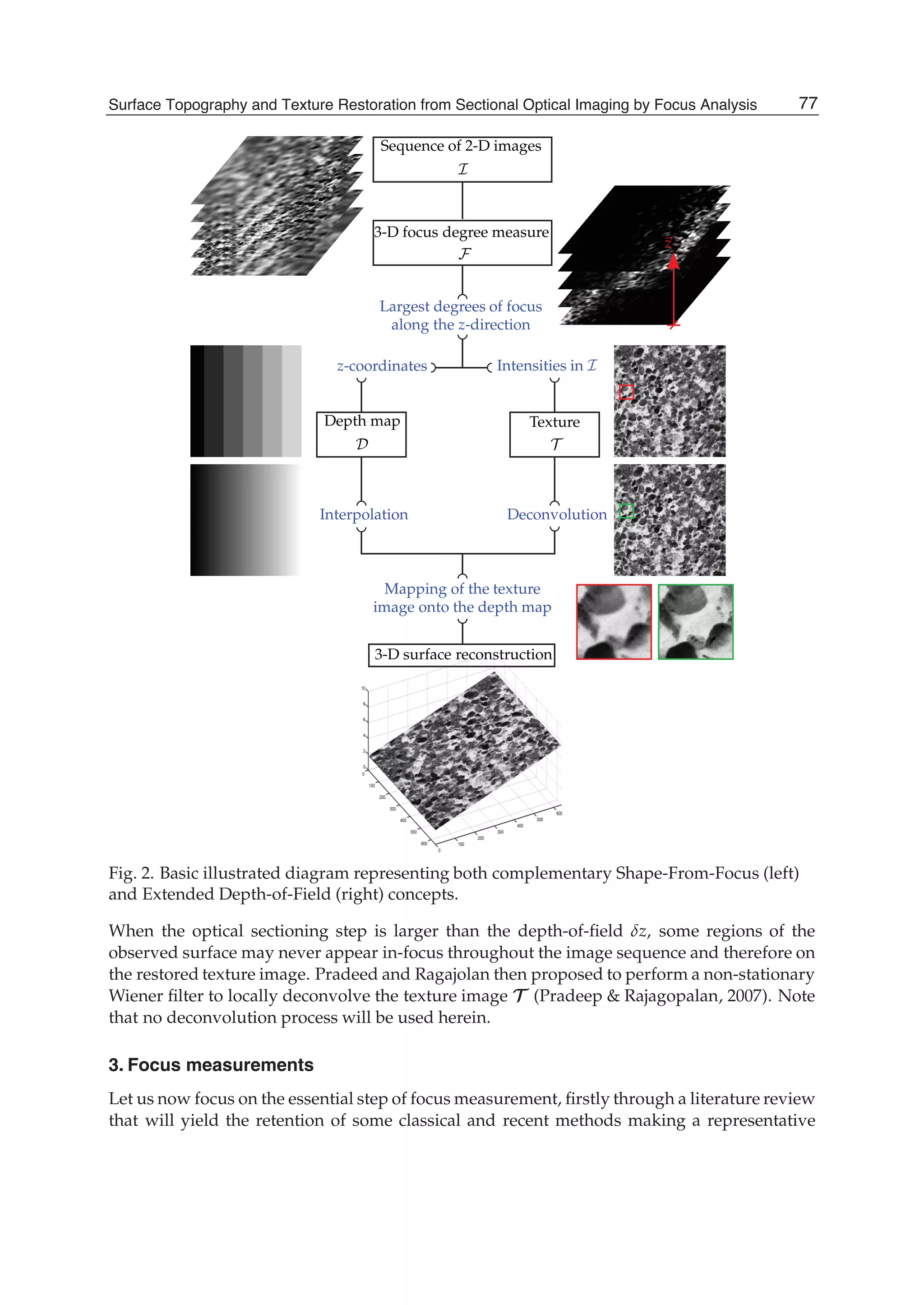 Surface Topography and Texture Restoration from Sectional Optical Imaging by Focus Analysis 5
Sequence of 2-D images
3-D focus degree measure
Depth map Texture
Interpolation Deconvolution
Largest degrees of focus
along the z-direction
3-D surface reconstruction
Mapping of the texture
image onto the depth map
I
F
D T
z-coordinates Intensities in I
z
Fig. 2. Basic illustrated diagram representing both complementary Shape-From-Focus (left)
and Extended Depth-of-Field (right) concepts.
When the optical sectioning step is larger than the depth-of-ﬁeld δz, some regions of the
observed surface may never appear in-focus throughout the image sequence and therefore on
the restored texture image. Pradeed and Ragajolan then proposed to perform a non-stationary
Wiener ﬁlter to locally deconvolve the texture image T (Pradeep & Rajagopalan, 2007). Note
that no deconvolution process will be used herein.
3. Focus measurements
Let us now focus on the essential step of focus measurement, ﬁrstly through a literature review
that will yield the retention of some classical and recent methods making a representative
77Surface Topography and Texture Restoration from Sectional Optical Imaging by Focus Analysis
 