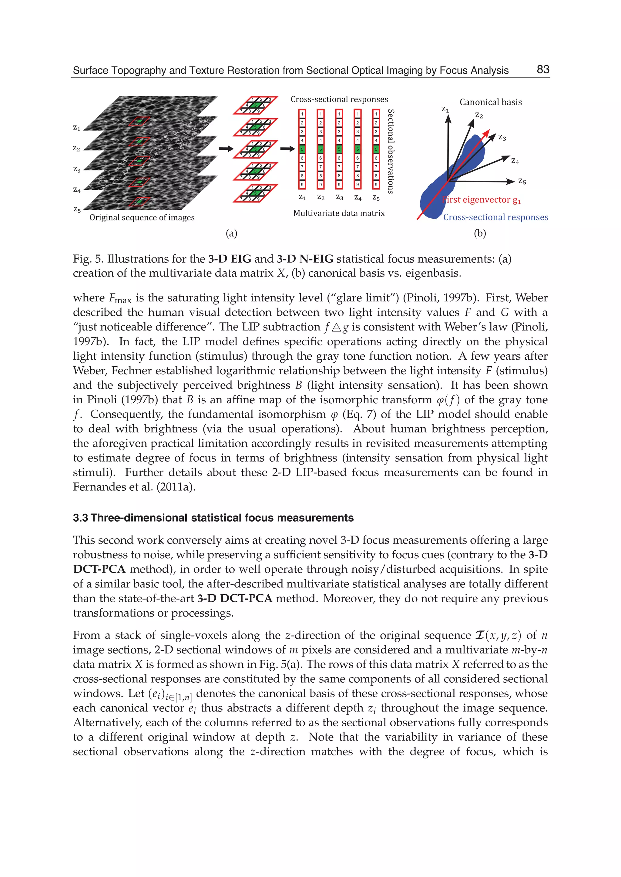 Surface Topography and Texture Restoration from Sectional Optical Imaging by Focus Analysis 11
1 2 3
4 5 6
7 8 9
1
2
3
4
6
7
8
9
5
Multivariate data matrix
Cross sectional responses
Sectionalobservations
Original sequence of images
1
2
3
4
6
7
8
9
5
1
2
3
4
6
7
8
9
5
1
2
3
4
6
7
8
9
5
1
2
3
4
6
7
8
9
5
1 2 3
4 5 6
7 8 9
1 2 3
4 5 6
7 8 9
1 2 3
4 5 6
7 8 9
1 2 3
4 5 6
7 8 9
z
z
z
z
z
z z z z z
(a)
Cross sectional responses
First eigenvector g
Canonical basis
z
z
z
z
z
(b)
Fig. 5. Illustrations for the 3-D EIG and 3-D N-EIG statistical focus measurements: (a)
creation of the multivariate data matrix X, (b) canonical basis vs. eigenbasis.
where Fmax is the saturating light intensity level (“glare limit”) (Pinoli, 1997b). First, Weber
described the human visual detection between two light intensity values F and G with a
“just noticeable difference”. The LIP subtraction f − g is consistent with Weber’s law (Pinoli,
1997b). In fact, the LIP model deﬁnes speciﬁc operations acting directly on the physical
light intensity function (stimulus) through the gray tone function notion. A few years after
Weber, Fechner established logarithmic relationship between the light intensity F (stimulus)
and the subjectively perceived brightness B (light intensity sensation). It has been shown
in Pinoli (1997b) that B is an afﬁne map of the isomorphic transform ϕ( f ) of the gray tone
f . Consequently, the fundamental isomorphism ϕ (Eq. 7) of the LIP model should enable
to deal with brightness (via the usual operations). About human brightness perception,
the aforegiven practical limitation accordingly results in revisited measurements attempting
to estimate degree of focus in terms of brightness (intensity sensation from physical light
stimuli). Further details about these 2-D LIP-based focus measurements can be found in
Fernandes et al. (2011a).
3.3 Three-dimensional statistical focus measurements
This second work conversely aims at creating novel 3-D focus measurements offering a large
robustness to noise, while preserving a sufﬁcient sensitivity to focus cues (contrary to the 3-D
DCT-PCA method), in order to well operate through noisy/disturbed acquisitions. In spite
of a similar basic tool, the after-described multivariate statistical analyses are totally different
than the state-of-the-art 3-D DCT-PCA method. Moreover, they do not require any previous
transformations or processings.
From a stack of single-voxels along the z-direction of the original sequence I(x, y, z) of n
image sections, 2-D sectional windows of m pixels are considered and a multivariate m-by-n
data matrix X is formed as shown in Fig. 5(a). The rows of this data matrix X referred to as the
cross-sectional responses are constituted by the same components of all considered sectional
windows. Let (ei)i∈[1,n] denotes the canonical basis of these cross-sectional responses, whose
each canonical vector ei thus abstracts a different depth zi throughout the image sequence.
Alternatively, each of the columns referred to as the sectional observations fully corresponds
to a different original window at depth z. Note that the variability in variance of these
sectional observations along the z-direction matches with the degree of focus, which is
83Surface Topography and Texture Restoration from Sectional Optical Imaging by Focus Analysis
 