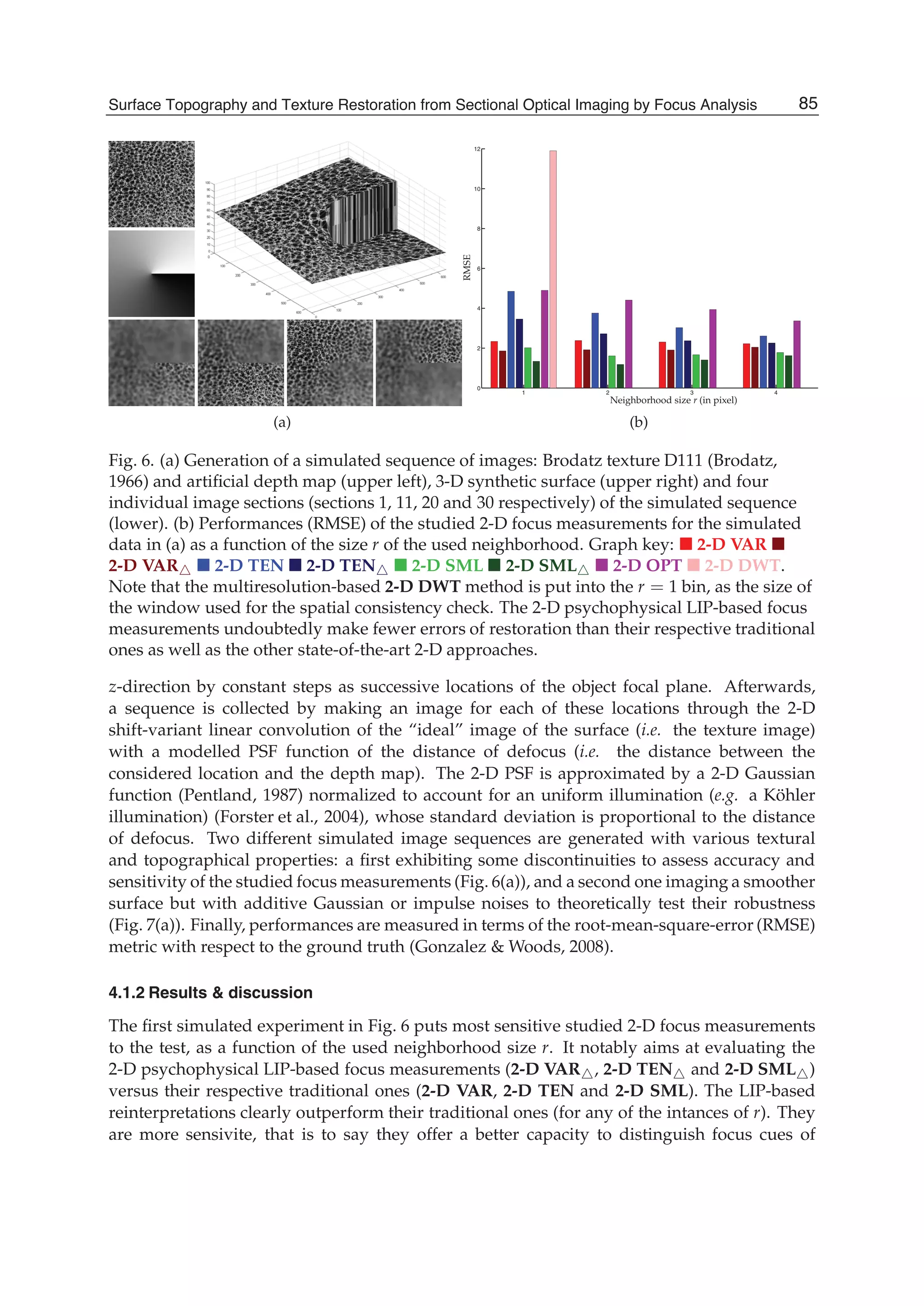 Surface Topography and Texture Restoration from Sectional Optical Imaging by Focus Analysis 13
(a)
1 2 3 4
0
2
4
6
8
10
12
RMSE
Neighborhood size r (in pixel)
(b)
Fig. 6. (a) Generation of a simulated sequence of images: Brodatz texture D111 (Brodatz,
1966) and artiﬁcial depth map (upper left), 3-D synthetic surface (upper right) and four
individual image sections (sections 1, 11, 20 and 30 respectively) of the simulated sequence
(lower). (b) Performances (RMSE) of the studied 2-D focus measurements for the simulated
data in (a) as a function of the size r of the used neighborhood. Graph key: 2-D VAR
2-D VAR 2-D TEN 2-D TEN 2-D SML 2-D SML 2-D OPT 2-D DWT.
Note that the multiresolution-based 2-D DWT method is put into the r = 1 bin, as the size of
the window used for the spatial consistency check. The 2-D psychophysical LIP-based focus
measurements undoubtedly make fewer errors of restoration than their respective traditional
ones as well as the other state-of-the-art 2-D approaches.
z-direction by constant steps as successive locations of the object focal plane. Afterwards,
a sequence is collected by making an image for each of these locations through the 2-D
shift-variant linear convolution of the “ideal” image of the surface (i.e. the texture image)
with a modelled PSF function of the distance of defocus (i.e. the distance between the
considered location and the depth map). The 2-D PSF is approximated by a 2-D Gaussian
function (Pentland, 1987) normalized to account for an uniform illumination (e.g. a Köhler
illumination) (Forster et al., 2004), whose standard deviation is proportional to the distance
of defocus. Two different simulated image sequences are generated with various textural
and topographical properties: a ﬁrst exhibiting some discontinuities to assess accuracy and
sensitivity of the studied focus measurements (Fig. 6(a)), and a second one imaging a smoother
surface but with additive Gaussian or impulse noises to theoretically test their robustness
(Fig. 7(a)). Finally, performances are measured in terms of the root-mean-square-error (RMSE)
metric with respect to the ground truth (Gonzalez & Woods, 2008).
4.1.2 Results & discussion
The ﬁrst simulated experiment in Fig. 6 puts most sensitive studied 2-D focus measurements
to the test, as a function of the used neighborhood size r. It notably aims at evaluating the
2-D psychophysical LIP-based focus measurements (2-D VAR , 2-D TEN and 2-D SML )
versus their respective traditional ones (2-D VAR, 2-D TEN and 2-D SML). The LIP-based
reinterpretations clearly outperform their traditional ones (for any of the intances of r). They
are more sensivite, that is to say they offer a better capacity to distinguish focus cues of
85Surface Topography and Texture Restoration from Sectional Optical Imaging by Focus Analysis
 