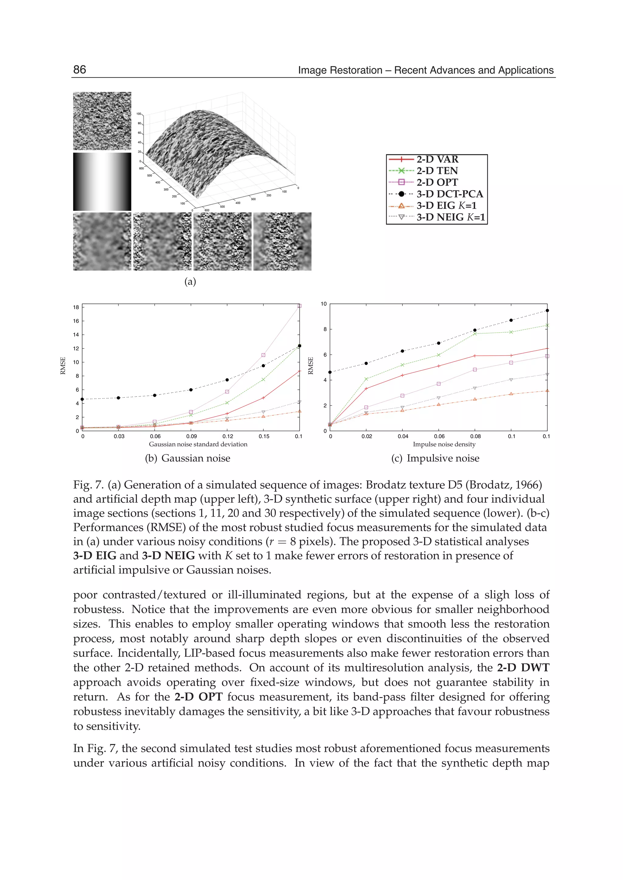 14 Will-be-set-by-IN-TECH
(a)
2-D VAR
2-D TEN
2-D OPT
3-D DCT-PCA
3-D EIG K=1
3-D NEIG K=1
0
2
4
6
8
10
12
14
16
18
0 0.03 0.06 0.09 0.12 0.15 0.1
RMSE
Gaussian noise standard deviation
(b) Gaussian noise
0
2
4
6
8
10
0 0.02 0.04 0.06 0.08 0.1 0.1
RMSE
Impulse noise density
(c) Impulsive noise
Fig. 7. (a) Generation of a simulated sequence of images: Brodatz texture D5 (Brodatz, 1966)
and artiﬁcial depth map (upper left), 3-D synthetic surface (upper right) and four individual
image sections (sections 1, 11, 20 and 30 respectively) of the simulated sequence (lower). (b-c)
Performances (RMSE) of the most robust studied focus measurements for the simulated data
in (a) under various noisy conditions (r = 8 pixels). The proposed 3-D statistical analyses
3-D EIG and 3-D NEIG with K set to 1 make fewer errors of restoration in presence of
artiﬁcial impulsive or Gaussian noises.
poor contrasted/textured or ill-illuminated regions, but at the expense of a sligh loss of
robustess. Notice that the improvements are even more obvious for smaller neighborhood
sizes. This enables to employ smaller operating windows that smooth less the restoration
process, most notably around sharp depth slopes or even discontinuities of the observed
surface. Incidentally, LIP-based focus measurements also make fewer restoration errors than
the other 2-D retained methods. On account of its multiresolution analysis, the 2-D DWT
approach avoids operating over ﬁxed-size windows, but does not guarantee stability in
return. As for the 2-D OPT focus measurement, its band-pass ﬁlter designed for offering
robustess inevitably damages the sensitivity, a bit like 3-D approaches that favour robustness
to sensitivity.
In Fig. 7, the second simulated test studies most robust aforementioned focus measurements
under various artiﬁcial noisy conditions. In view of the fact that the synthetic depth map
86 Image Restoration – Recent Advances and Applications
 