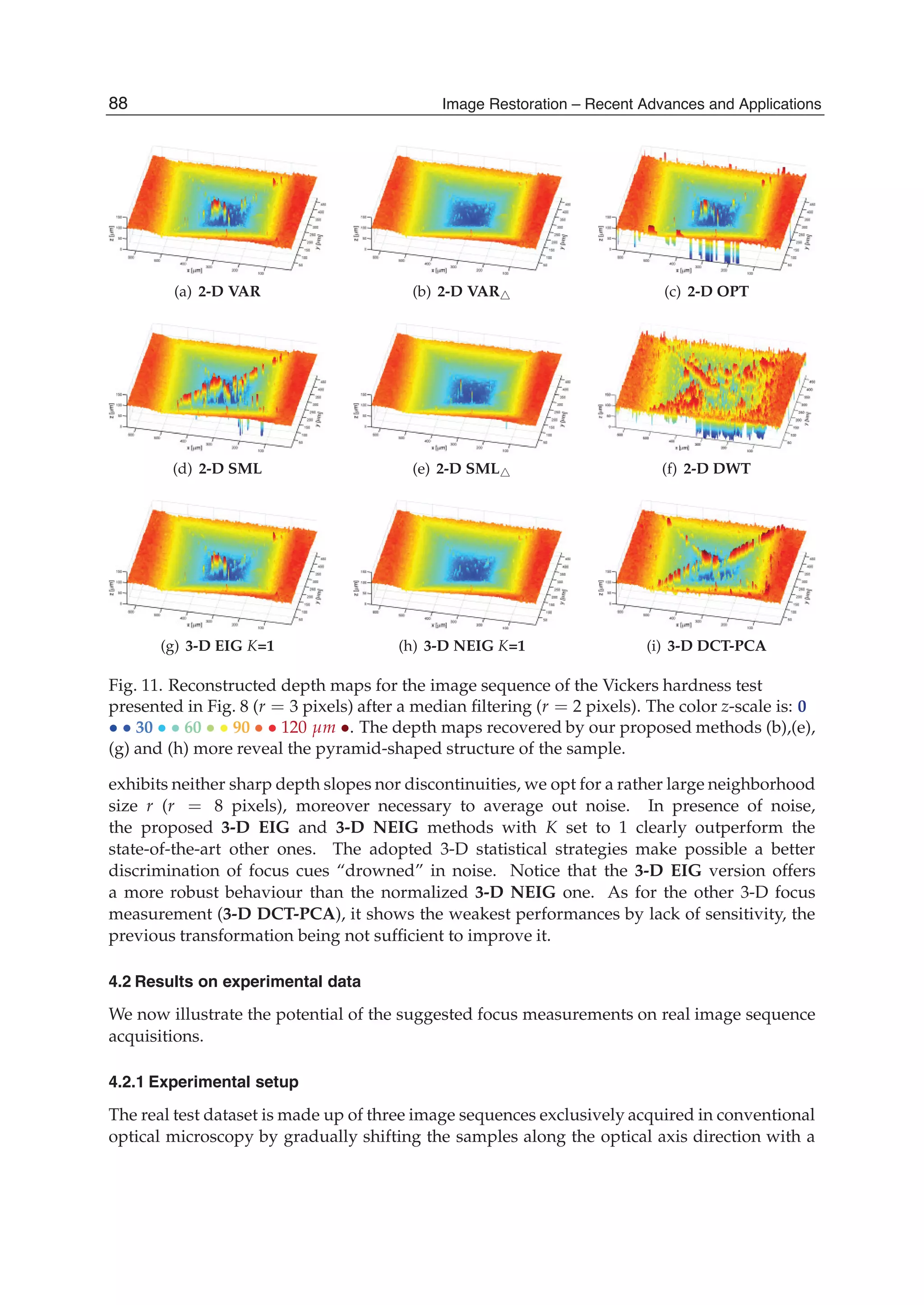 16 Will-be-set-by-IN-TECH
(a) 2-D VAR (b) 2-D VAR (c) 2-D OPT
(d) 2-D SML (e) 2-D SML (f) 2-D DWT
(g) 3-D EIG K=1 (h) 3-D NEIG K=1 (i) 3-D DCT-PCA
Fig. 11. Reconstructed depth maps for the image sequence of the Vickers hardness test
presented in Fig. 8 (r = 3 pixels) after a median ﬁltering (r = 2 pixels). The color z-scale is: 0
• • 30 • • 60 • • 90 • • 120 μm •. The depth maps recovered by our proposed methods (b),(e),
(g) and (h) more reveal the pyramid-shaped structure of the sample.
exhibits neither sharp depth slopes nor discontinuities, we opt for a rather large neighborhood
size r (r = 8 pixels), moreover necessary to average out noise. In presence of noise,
the proposed 3-D EIG and 3-D NEIG methods with K set to 1 clearly outperform the
state-of-the-art other ones. The adopted 3-D statistical strategies make possible a better
discrimination of focus cues “drowned” in noise. Notice that the 3-D EIG version offers
a more robust behaviour than the normalized 3-D NEIG one. As for the other 3-D focus
measurement (3-D DCT-PCA), it shows the weakest performances by lack of sensitivity, the
previous transformation being not sufﬁcient to improve it.
4.2 Results on experimental data
We now illustrate the potential of the suggested focus measurements on real image sequence
acquisitions.
4.2.1 Experimental setup
The real test dataset is made up of three image sequences exclusively acquired in conventional
optical microscopy by gradually shifting the samples along the optical axis direction with a
88 Image Restoration – Recent Advances and Applications
 