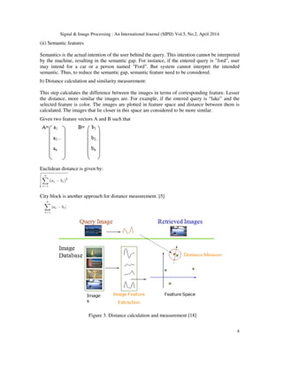 Image retrieval and re ranking techniques - a survey | PDF