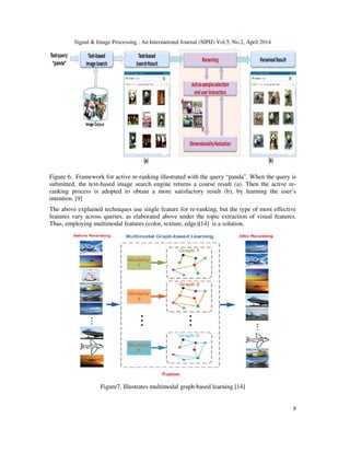 Image retrieval and re ranking techniques - a survey | PDF