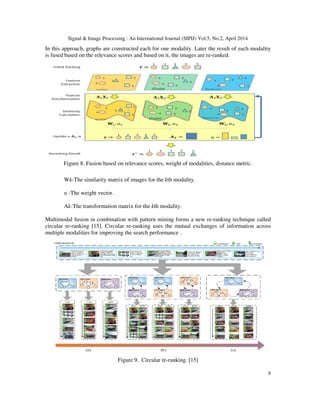 Image retrieval and re ranking techniques - a survey | PDF