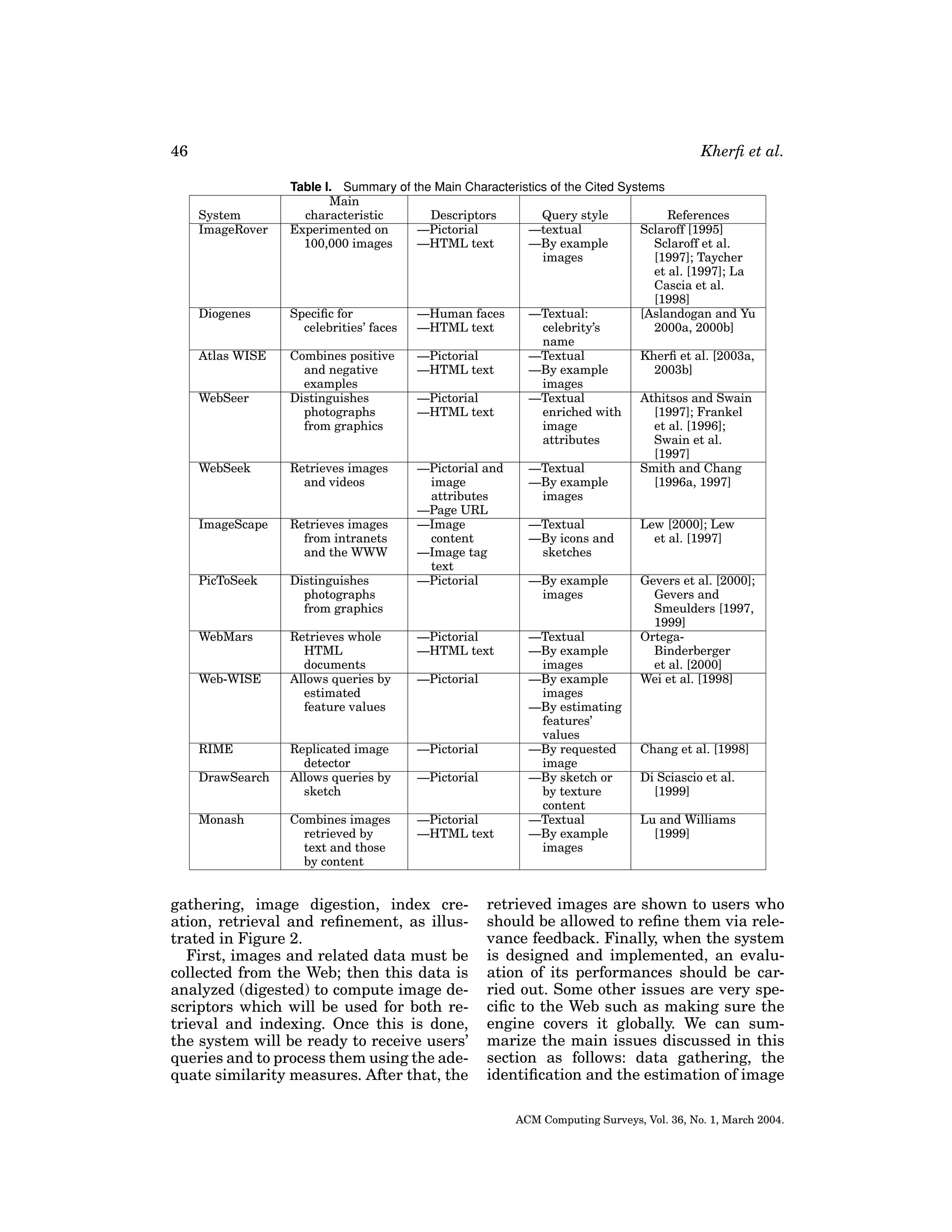 46

Kherﬁ et al.

System
ImageRover

Diogenes
Atlas WISE
WebSeer

WebSeek

ImageScape

PicToSeek

WebMars
Web-WISE

RIME
DrawSearch
Monash

Table I. Summary of the Main Characteristics of the Cited Systems
Main
characteristic
Descriptors
Query style
References
Experimented on
—Pictorial
—textual
Sclaroff [1995]
100,000 images
—HTML text
—By example
Sclaroff et al.
images
[1997]; Taycher
et al. [1997]; La
Cascia et al.
[1998]
Speciﬁc for
—Human faces
—Textual:
[Aslandogan and Yu
celebrities’ faces
—HTML text
celebrity’s
2000a, 2000b]
name
Combines positive
—Pictorial
—Textual
Kherﬁ et al. [2003a,
and negative
—HTML text
—By example
2003b]
examples
images
Distinguishes
—Pictorial
—Textual
Athitsos and Swain
photographs
—HTML text
enriched with
[1997]; Frankel
from graphics
image
et al. [1996];
attributes
Swain et al.
[1997]
Retrieves images
—Pictorial and
—Textual
Smith and Chang
and videos
image
—By example
[1996a, 1997]
attributes
images
—Page URL
Retrieves images
—Image
—Textual
Lew [2000]; Lew
from intranets
content
—By icons and
et al. [1997]
and the WWW
—Image tag
sketches
text
Distinguishes
—Pictorial
—By example
Gevers et al. [2000];
photographs
images
Gevers and
from graphics
Smeulders [1997,
1999]
Retrieves whole
—Pictorial
—Textual
OrtegaHTML
—HTML text
—By example
Binderberger
documents
images
et al. [2000]
Allows queries by
—Pictorial
—By example
Wei et al. [1998]
estimated
images
feature values
—By estimating
features’
values
Replicated image
—Pictorial
—By requested
Chang et al. [1998]
detector
image
Allows queries by
—Pictorial
—By sketch or
Di Sciascio et al.
sketch
by texture
[1999]
content
Combines images
—Pictorial
—Textual
Lu and Williams
retrieved by
—HTML text
—By example
[1999]
text and those
images
by content

gathering, image digestion, index creation, retrieval and reﬁnement, as illustrated in Figure 2.
First, images and related data must be
collected from the Web; then this data is
analyzed (digested) to compute image descriptors which will be used for both retrieval and indexing. Once this is done,
the system will be ready to receive users’
queries and to process them using the adequate similarity measures. After that, the

retrieved images are shown to users who
should be allowed to reﬁne them via relevance feedback. Finally, when the system
is designed and implemented, an evaluation of its performances should be carried out. Some other issues are very speciﬁc to the Web such as making sure the
engine covers it globally. We can summarize the main issues discussed in this
section as follows: data gathering, the
identiﬁcation and the estimation of image
ACM Computing Surveys, Vol. 36, No. 1, March 2004.

 
