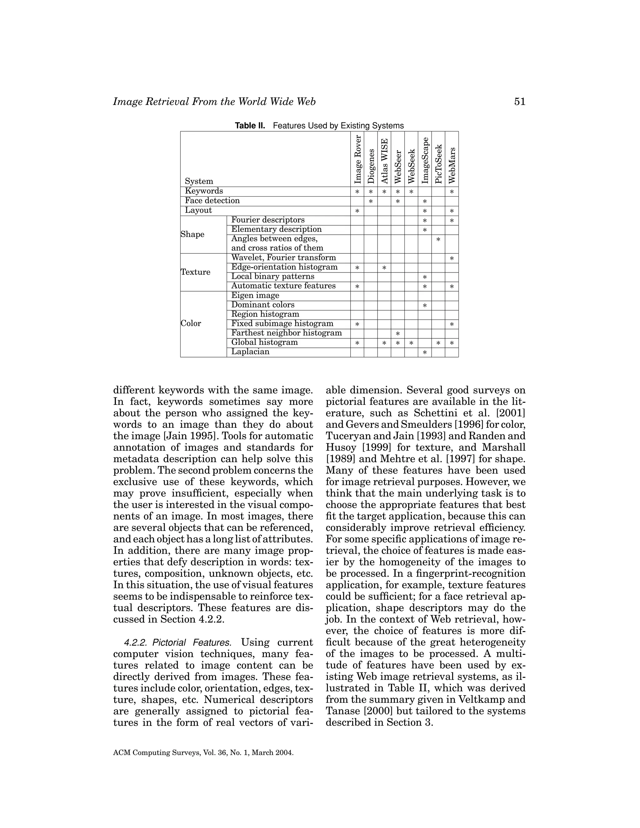 Image Retrieval From the World Wide Web

51

different keywords with the same image.
In fact, keywords sometimes say more
about the person who assigned the keywords to an image than they do about
the image [Jain 1995]. Tools for automatic
annotation of images and standards for
metadata description can help solve this
problem. The second problem concerns the
exclusive use of these keywords, which
may prove insufﬁcient, especially when
the user is interested in the visual components of an image. In most images, there
are several objects that can be referenced,
and each object has a long list of attributes.
In addition, there are many image properties that defy description in words: textures, composition, unknown objects, etc.
In this situation, the use of visual features
seems to be indispensable to reinforce textual descriptors. These features are discussed in Section 4.2.2.
4.2.2. Pictorial Features. Using current
computer vision techniques, many features related to image content can be
directly derived from images. These features include color, orientation, edges, texture, shapes, etc. Numerical descriptors
are generally assigned to pictorial features in the form of real vectors of variACM Computing Surveys, Vol. 36, No. 1, March 2004.

∗

∗
∗
∗
∗

WebMars

∗

PicToSeek

∗
∗

ImageScape

Atlas WISE
∗

WebSeek

∗

∗
∗

WebSeer

∗

Diogenes

System
Keywords
Face detection
Layout
Fourier descriptors
Elementary description
Shape
Angles between edges,
and cross ratios of them
Wavelet, Fourier transform
Edge-orientation histogram
Texture
Local binary patterns
Automatic texture features
Eigen image
Dominant colors
Region histogram
Color
Fixed subimage histogram
Farthest neighbor histogram
Global histogram
Laplacian

Image Rover

Table II. Features Used by Existing Systems

∗
∗
∗
∗
∗

∗

∗
∗

∗

∗

∗
∗
∗

∗

∗
∗

∗
∗

∗

∗

∗

able dimension. Several good surveys on
pictorial features are available in the literature, such as Schettini et al. [2001]
and Gevers and Smeulders [1996] for color,
Tuceryan and Jain [1993] and Randen and
Husoy [1999] for texture, and Marshall
[1989] and Mehtre et al. [1997] for shape.
Many of these features have been used
for image retrieval purposes. However, we
think that the main underlying task is to
choose the appropriate features that best
ﬁt the target application, because this can
considerably improve retrieval efﬁciency.
For some speciﬁc applications of image retrieval, the choice of features is made easier by the homogeneity of the images to
be processed. In a ﬁngerprint-recognition
application, for example, texture features
could be sufﬁcient; for a face retrieval application, shape descriptors may do the
job. In the context of Web retrieval, however, the choice of features is more difﬁcult because of the great heterogeneity
of the images to be processed. A multitude of features have been used by existing Web image retrieval systems, as illustrated in Table II, which was derived
from the summary given in Veltkamp and
Tanase [2000] but tailored to the systems
described in Section 3.

 