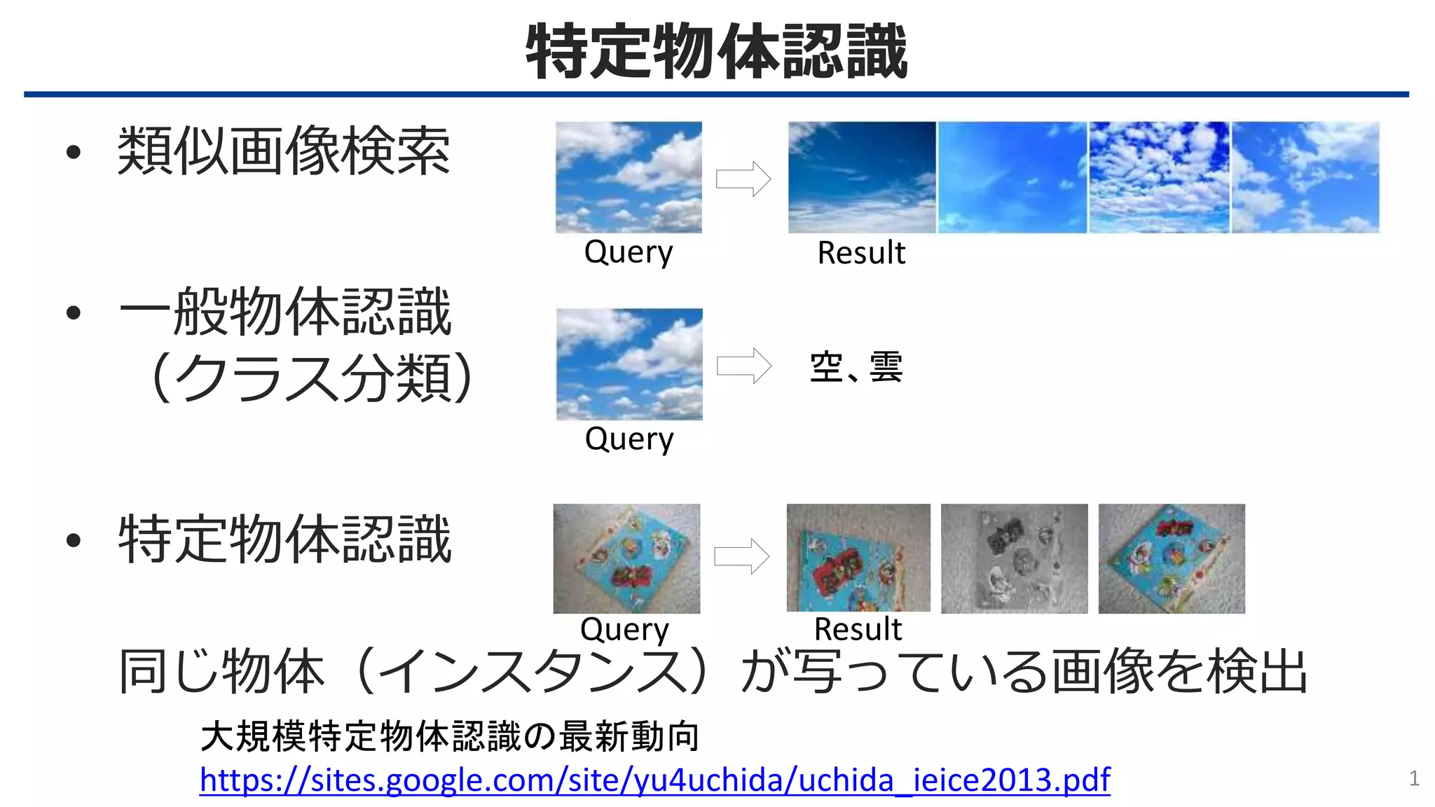 特定物体認識
1
• 類似画像検索
• 一般物体認識
（クラス分類）
• 特定物体認識
同じ物体（インスタンス）が写っている画像を検出
ResultQuery
Query
空、雲
ResultQuery
大規模特定物体認識の最新動向
https://sites.google.com/site/yu4uchida/uchida_ieice2013.pdf
 