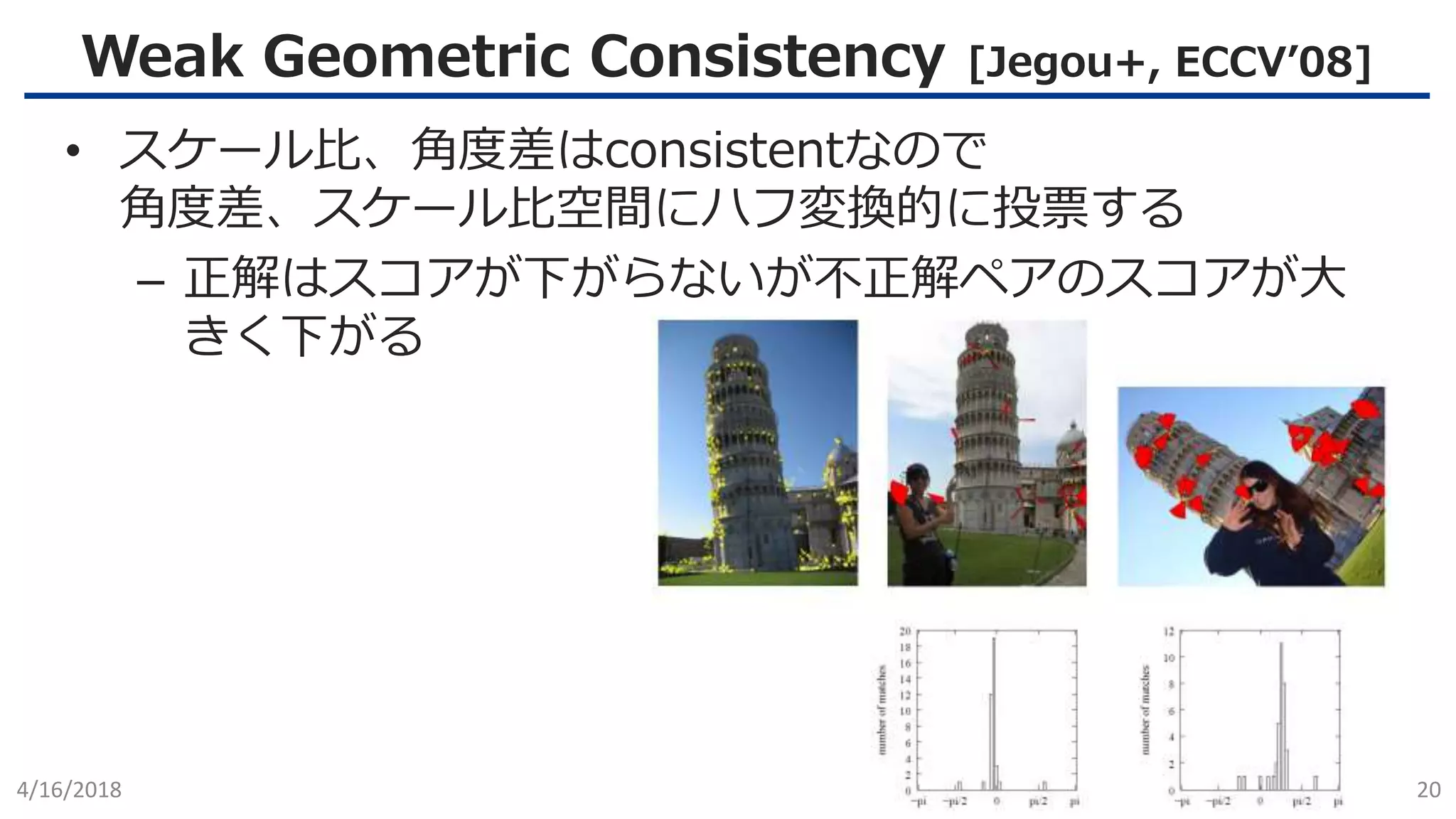 Weak Geometric Consistency [Jegou+, ECCV’08]
4/16/2018 20
• スケール比、角度差はconsistentなので
角度差、スケール比空間にハフ変換的に投票する
– 正解はスコアが下がらないが不正解ペアのスコアが大
きく下がる
 