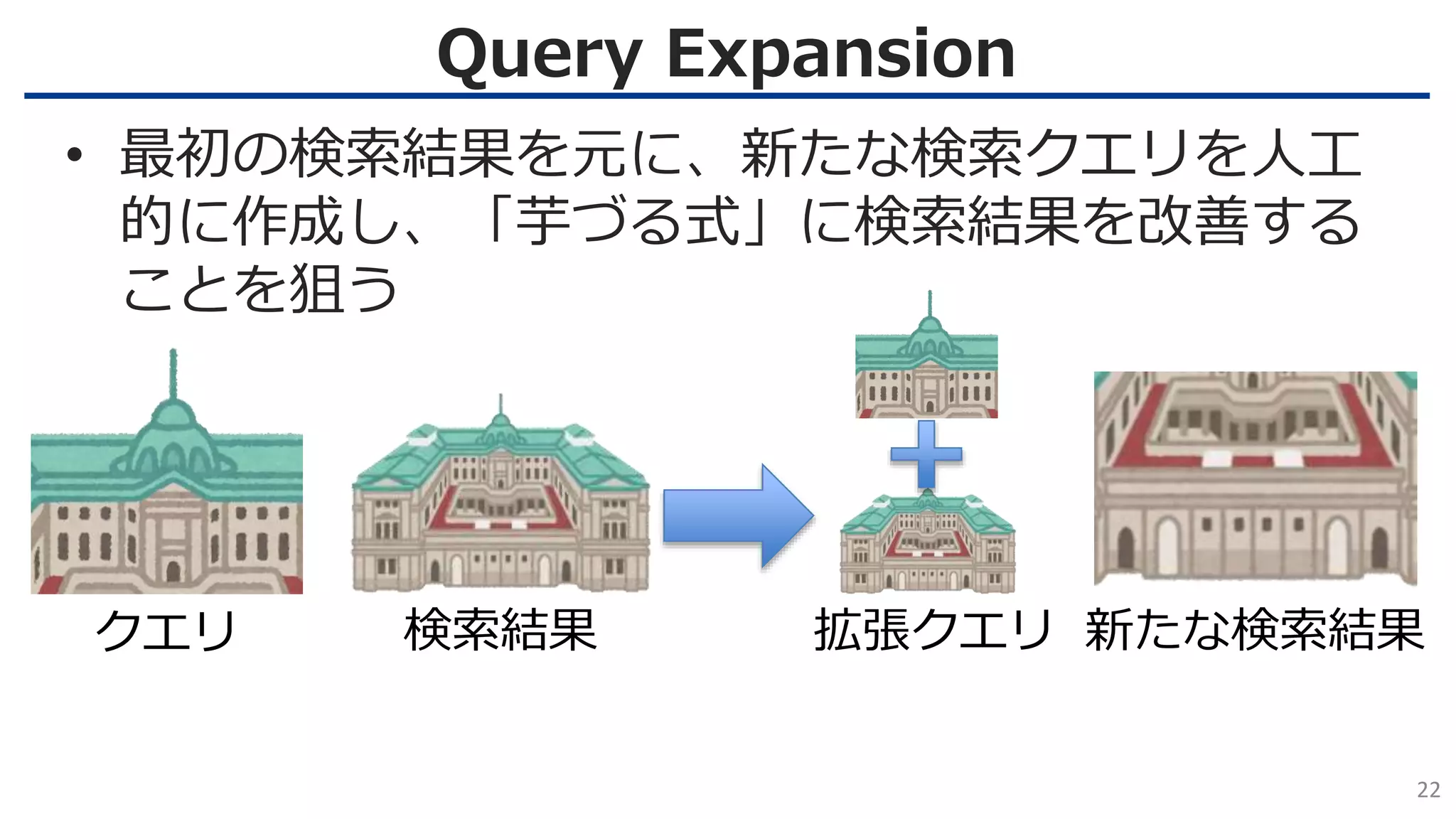 Query Expansion
22
• 最初の検索結果を元に、新たな検索クエリを人工
的に作成し、「芋づる式」に検索結果を改善する
ことを狙う
クエリ 検索結果 拡張クエリ 新たな検索結果
 