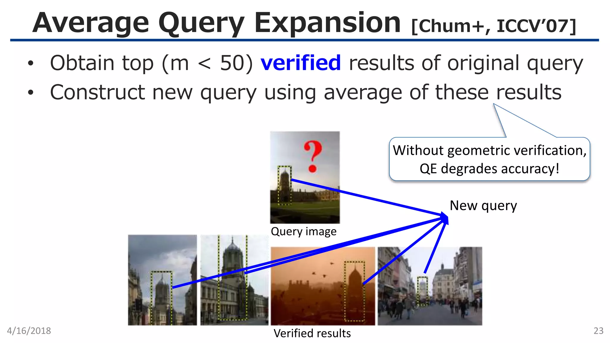 Average Query Expansion [Chum+, ICCV’07]
4/16/2018 23
• Obtain top (m < 50) verified results of original query
• Construct new query using average of these results
Without geometric verification,
QE degrades accuracy!
Query image
Verified results
New query
 