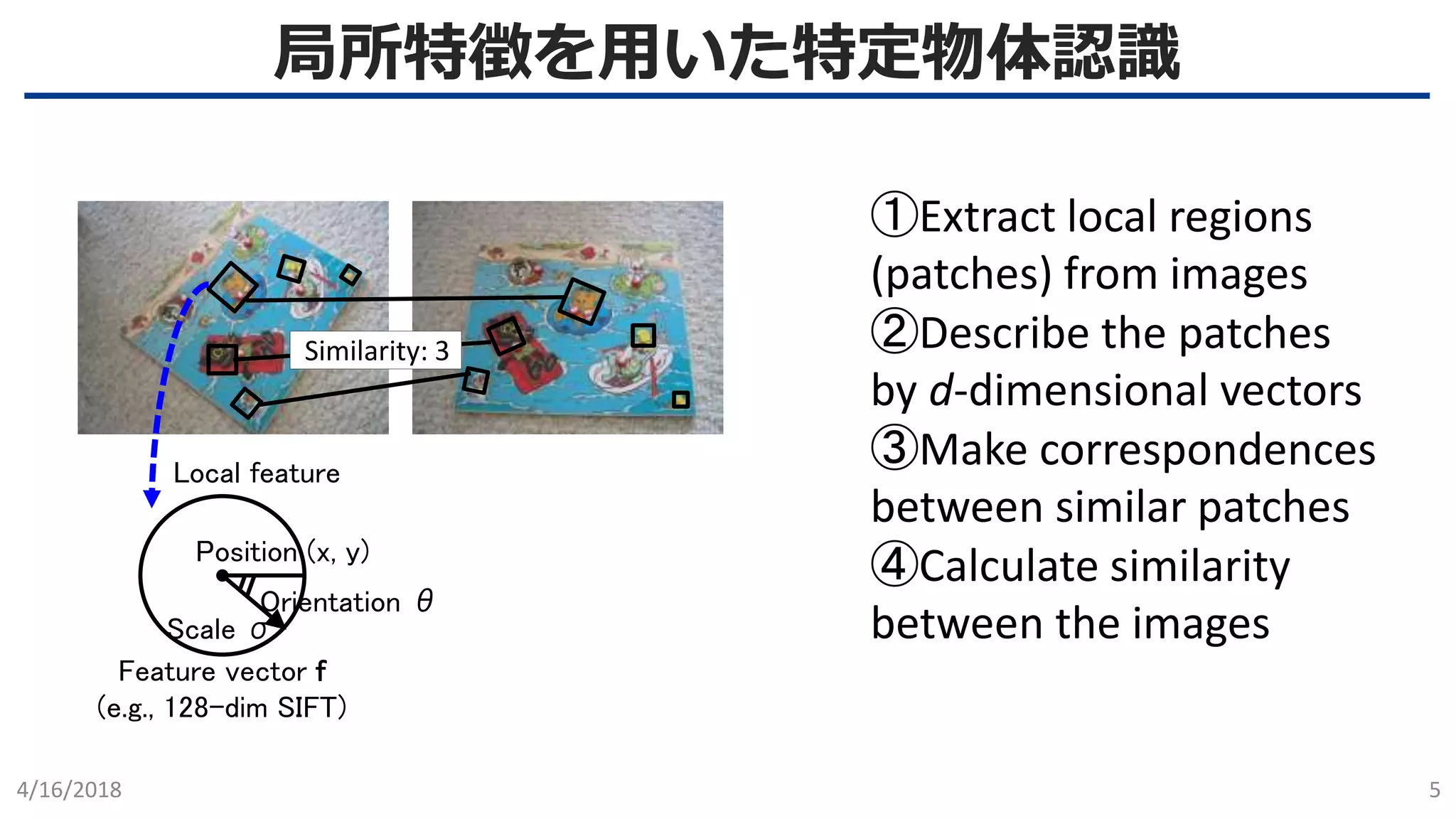 局所特徴を用いた特定物体認識
4/16/2018 5
①Extract local regions
(patches) from images
②Describe the patches
by d-dimensional vectors
③Make correspondences
between similar patches
④Calculate similarity
between the images
Similarity: 3
Position (x, y)
Orientation θ
Scale σ
Feature vector f
(e.g., 128-dim SIFT)
Local feature
 