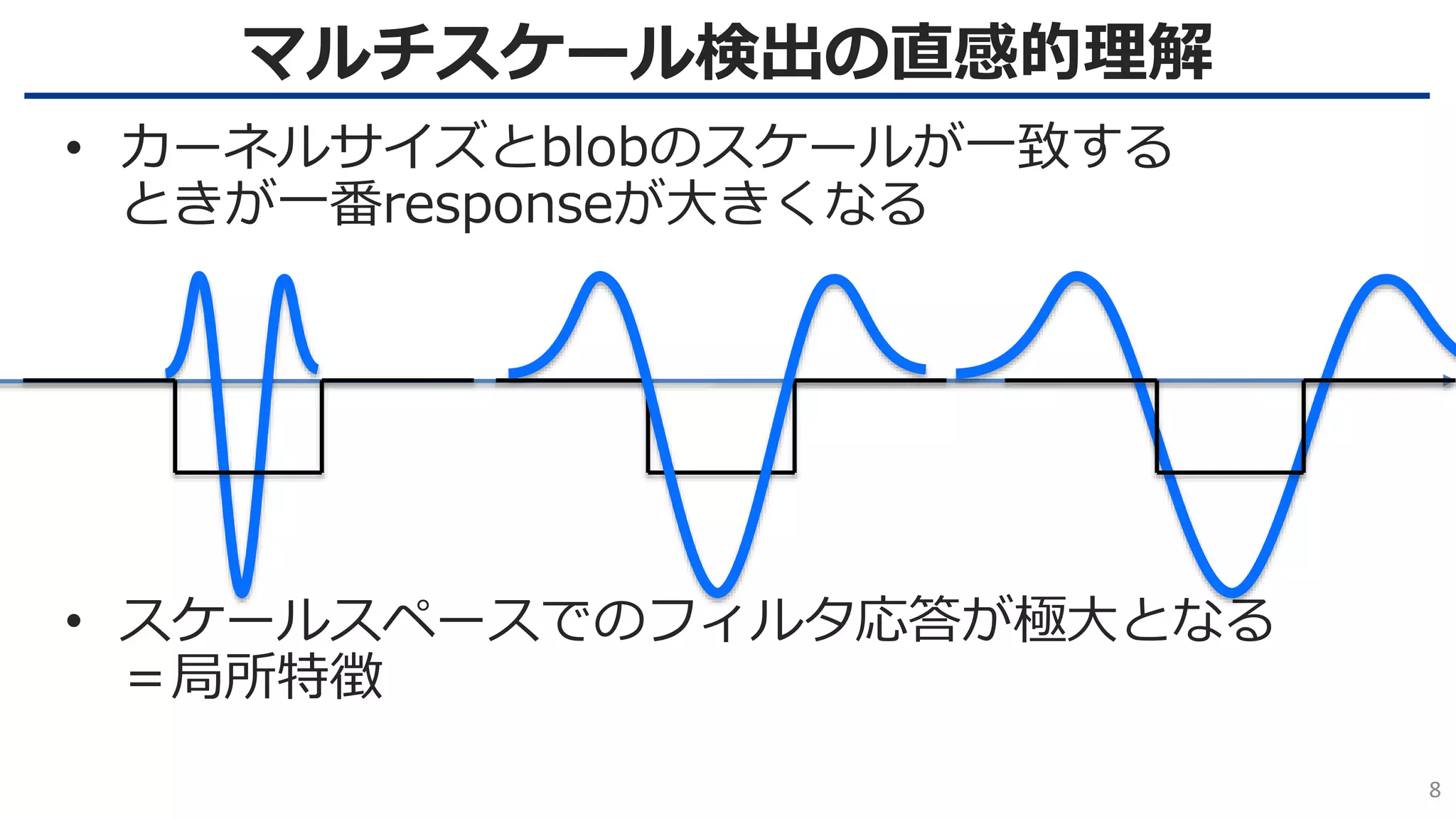 マルチスケール検出の直感的理解
8
• カーネルサイズとblobのスケールが一致する
ときが一番responseが大きくなる
• スケールスペースでのフィルタ応答が極大となる
＝局所特徴
 