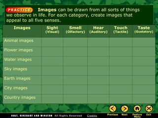Images can be drawn from all sorts of things
we observe in life. For each category, create images that
appeal to all five senses.
Images Sight
(Visual)
Smell
(Olfactory)
Hear
(Auditory)
Touch
(Tactile)
Taste
(Gustatory)
Animal images
Flower images
Water images
Sky images
Earth images
City images
Country images
 