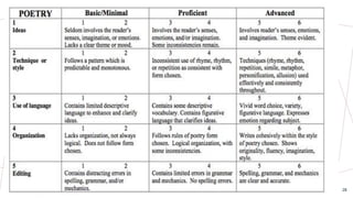 CONTENT
SUMMARY
• Add text, images, art, and
videos.
• Add transitions, animations, and
motion.
• Save to OneDrive, to get to your
presentations from your
computer, tablet, or phone.
SUMMARY
• Open the Design Ideas pane for
instant slide makeovers.
• When we have design ideas,
we’ll show them to you right
there.
Sample Footer Text 28
 