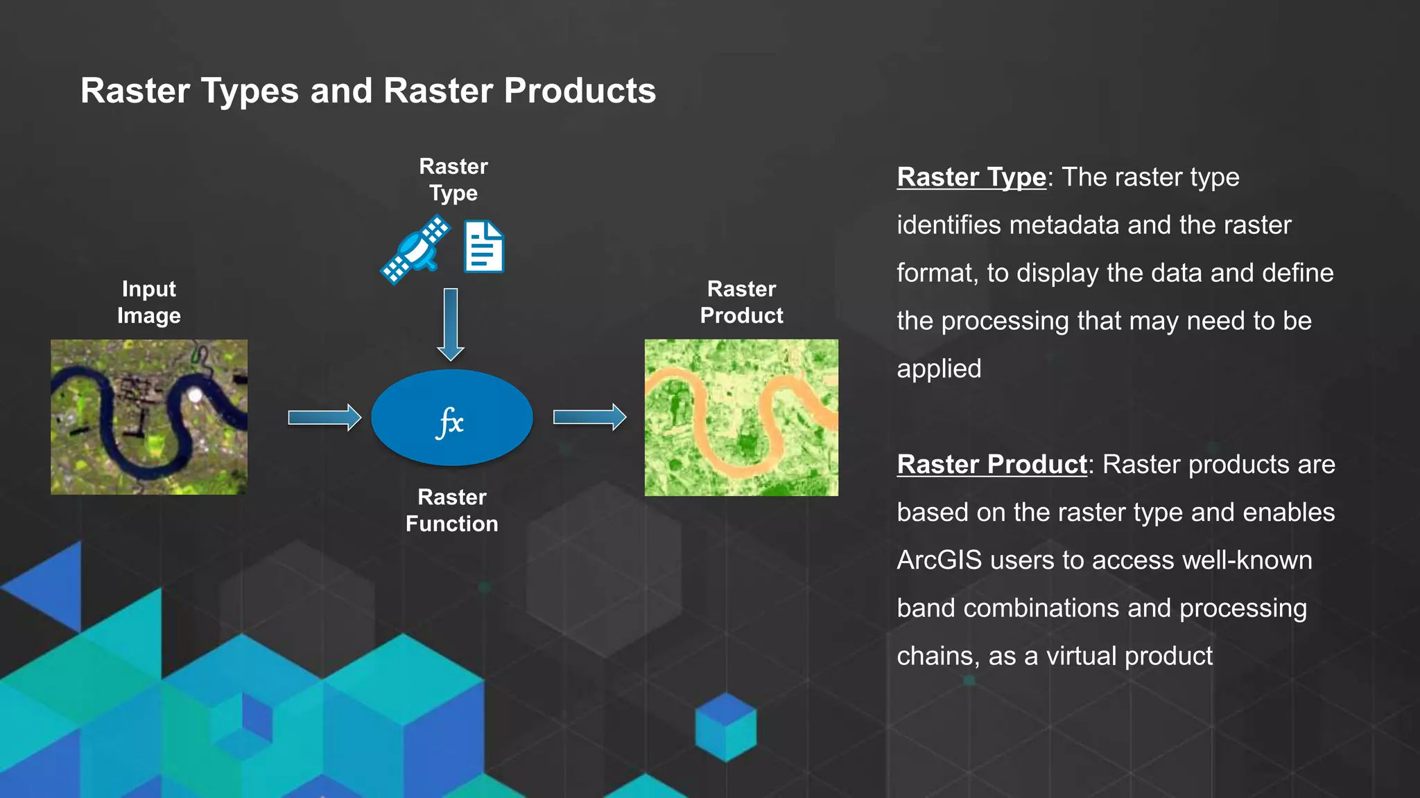 • Click to edit Master text styles
- Second level
- Third level
Raster Types and Raster Products
Raster Type: The raster type
identifies metadata and the raster
format, to display the data and define
the processing that may need to be
applied
Raster Product: Raster products are
based on the raster type and enables
ArcGIS users to access well-known
band combinations and processing
chains, as a virtual product
Raster
Type
Raster
Function
fx
Raster
Product
Input
Image
 