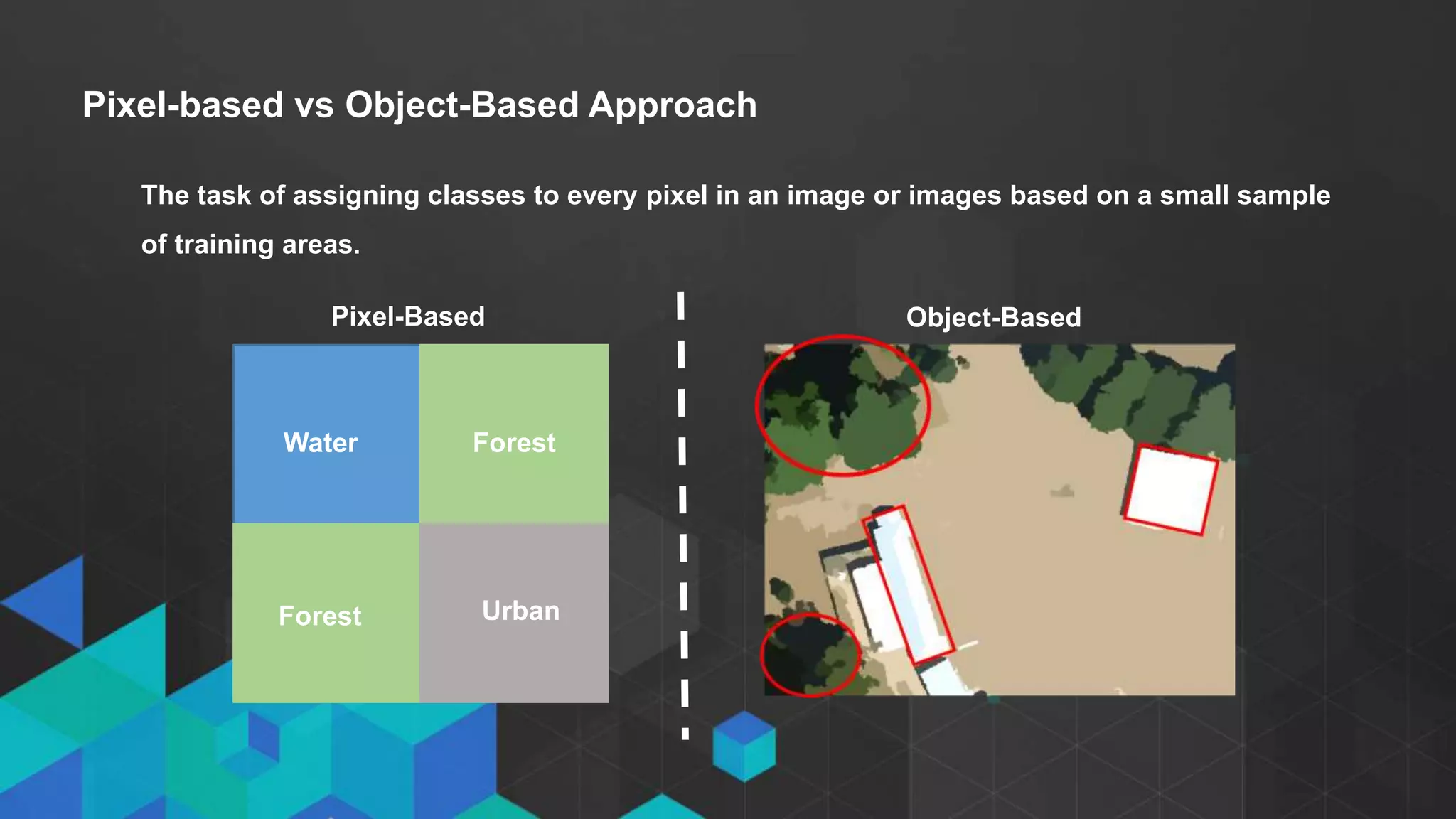 • Click to edit Master text styles
- Second level
- Third level
Pixel-based vs Object-Based Approach
The task of assigning classes to every pixel in an image or images based on a small sample
of training areas.
UrbanForest
ForestWater
Pixel-Based Object-Based
 