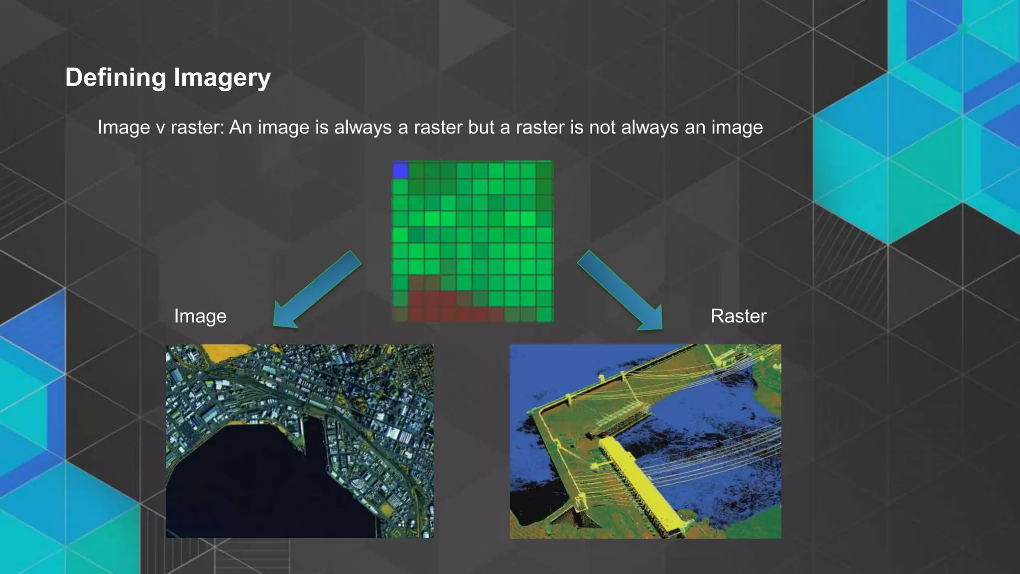 • Click to edit Master text styles
- Second level
- Third level
Image v raster: An image is always a raster but a raster is not always an image
Defining Imagery
Image Raster
 
