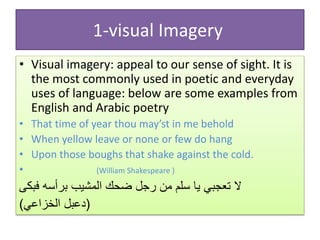 visual imagery words