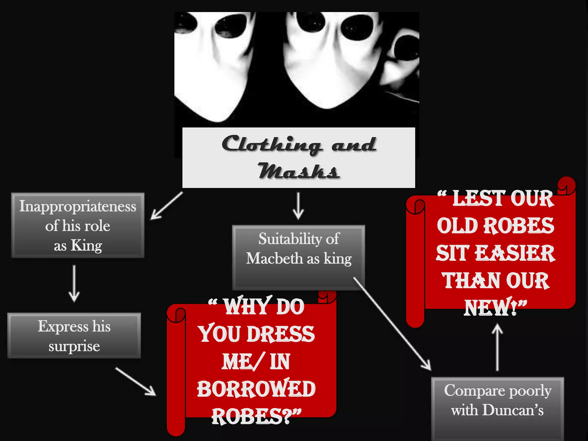 Clothing and
                        Masks
Inappropriateness                        “ lest our
    of his role
                        Suitability of
                                         old robes
     as King
                       Macbeth as king   sit easier
                                         than our
                     “ why do               new!”
  Express his
   surprise
                    you dress
                       me/ In
                    borrowed             Compare poorly
                                          with Duncan‟s
                     robes?”
 
