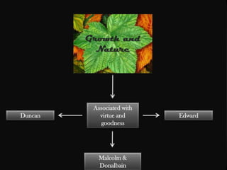 Growth and
           Nature




          Associated with
Duncan      virtue and      Edward
             goodness




            Malcolm &
            Donalbain
 