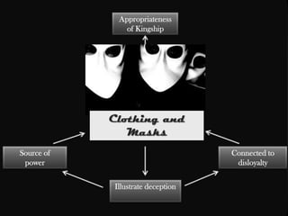 Appropriateness
               of Kingship




            Clothing and
               Masks
Source of                          Connected to
 power                              disloyalty

            Illustrate deception
 