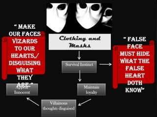 “ make
our faces
                      Clothing and              “ false
 vizards
                         Masks                    face
  to our
 hearts,/                                      must hide
Disguising               Survival Instinct
                                               what the
   what                                          false
    they                                         heart
   are.”                                          doth
   Appear                           Maintain
 Innocent                            loyalty     know”

                 Villainous
             thoughts disguised
 