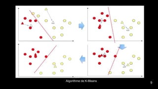 Algorithme de K-Means
9
 