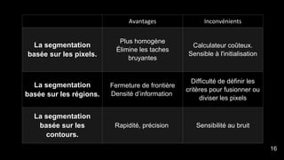 Avantages Inconvénients
La segmentation
basée sur les pixels.
Plus homogène
Élimine les taches
bruyantes
Calculateur coûteux.
Sensible à l'initialisation
La segmentation
basée sur les régions.
Fermeture de frontière
Densité d’information
Difficulté de définir les
critères pour fusionner ou
diviser les pixels
La segmentation
basée sur les
contours.
Rapidité, précision Sensibilité au bruit
16
 