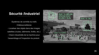 Sécurité /Industriel
-Systèmes de contrôle du trafic
-Vidéosurveillance
- Localiser des objets dans des images
satellites (routes, bâtiments, forêts, etc.)
- Vision industrielle de la machine pour
l'assemblage et l'inspection du produit.
35
 
