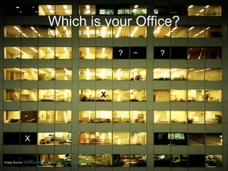 Which is your Office? ? ? X X Image Source:  http://www.flickr.com/photos/duchamp/321257443   