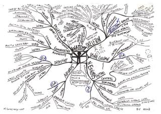 Mind maps 2015 march