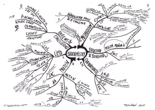 Mind maps 2015 march