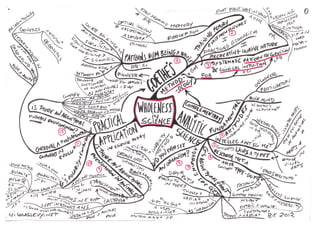 Mind maps 2015 march