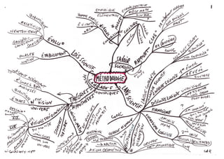 Mind maps 2015 march
