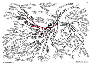 Mind maps cell biology and histology gartner 2014 PPT