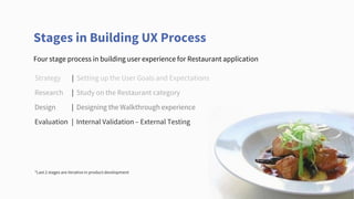 Restaurant Application Project workflow