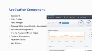Restaurant Application Project workflow
