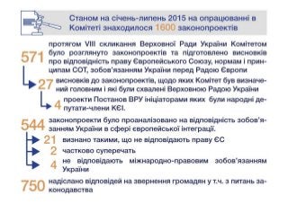 Панельна дискусія «Півроку роботи Ради: чи є привід лишатись Єврооптимістом?»