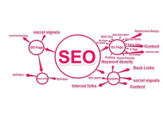 SEO for All