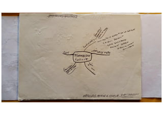 Methodologie caratini 1978