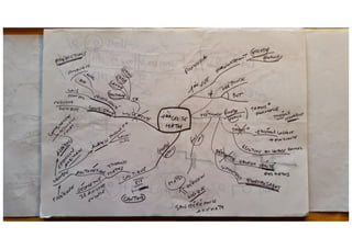 Methodologie caratini 1978