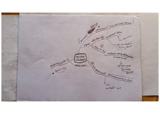 Methodologie caratini 1978