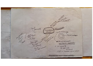 Methodologie caratini 1978