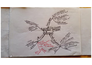 Methodologie caratini 1978