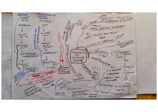Methodologie caratini 1978
