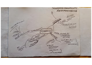 Methodologie caratini 1978